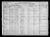 Dighton Carlos Welch household, 1920 U. S. Federal Census, Boone, Ward 5, Des Moines Township, Boone County, Iowa.    [DCW 06.]