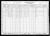Dighton C. Welch household, 1930 U. S. Federal Census, Story County, Ames, Iowa. [DCW 11.]