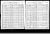Zech Bramer, Ida Adelhaide.  1905 Wisconsin State Census, Cleveland Township, Jackson County, Wisconsin.