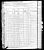 Root, Martin Household, 1880 U. S. Federal Census, Boone Township, Hamilton County, Iowa, Part 2.
